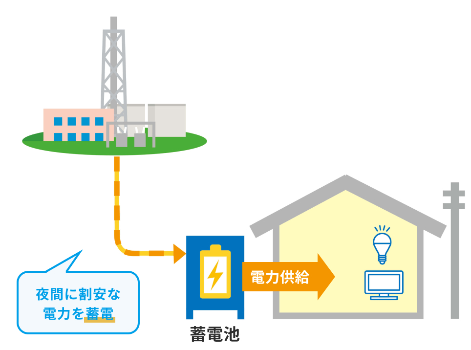 蓄電池単体での使用の図