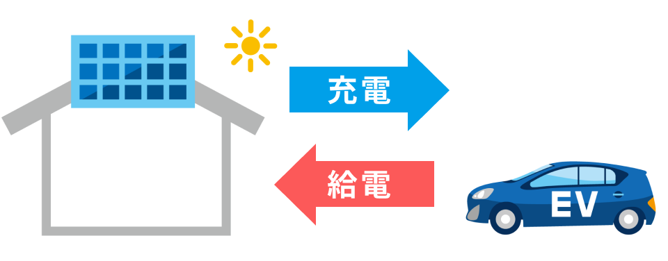 V2Hありの図