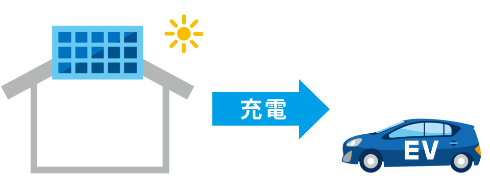 V2Hなしの図