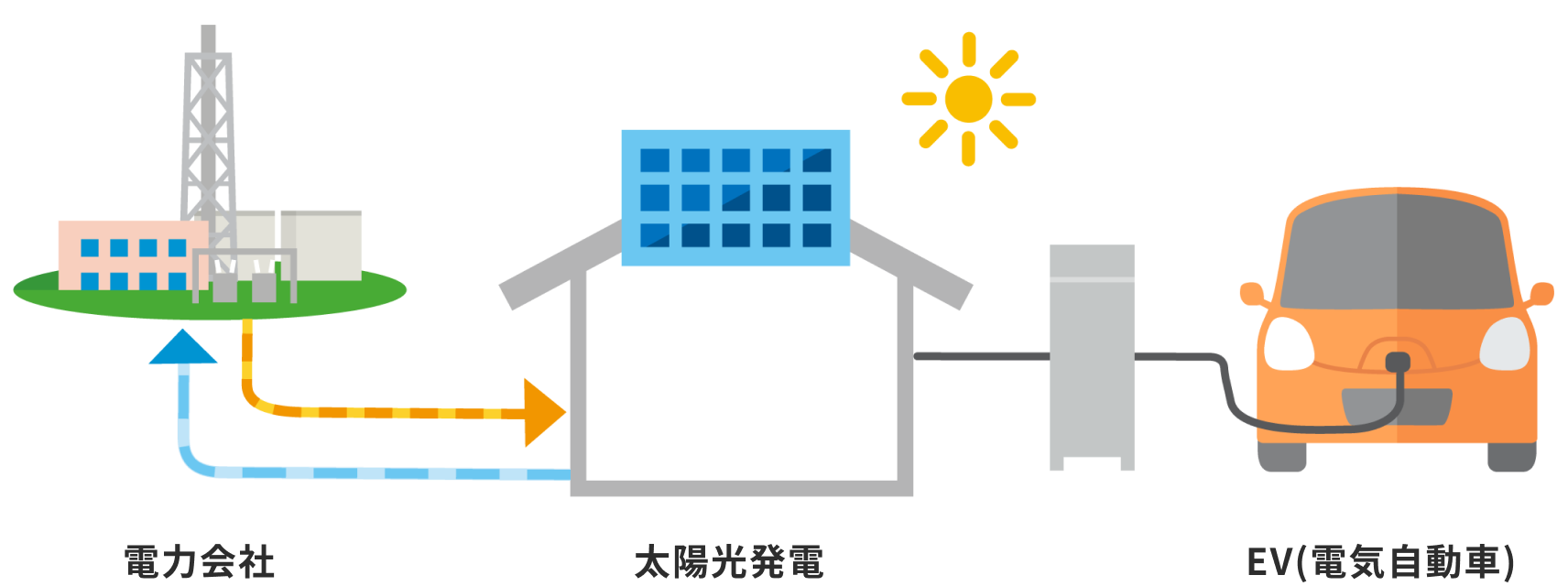 V2Hのシステムの図