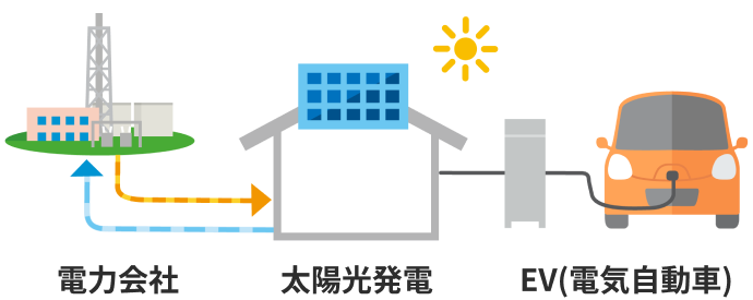 V2Hのシステムの図