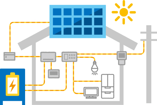 電力を各電気機器に送る