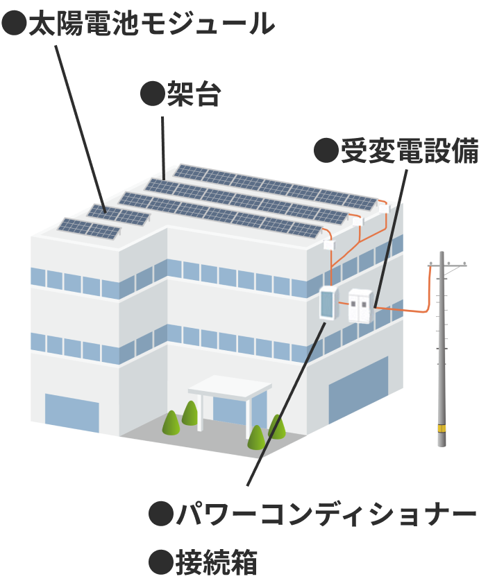 産業用-太陽光発電の仕組みの図